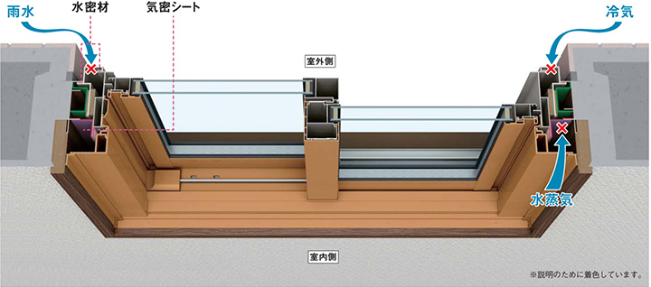 工事はノンシールカバー工法