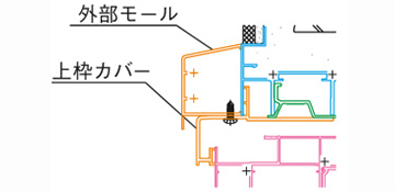 応の納まり