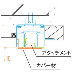 カバー材をパッケージ